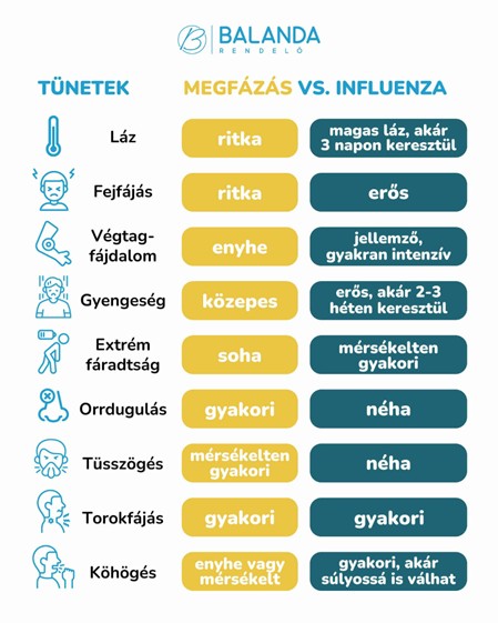 influenza vírus